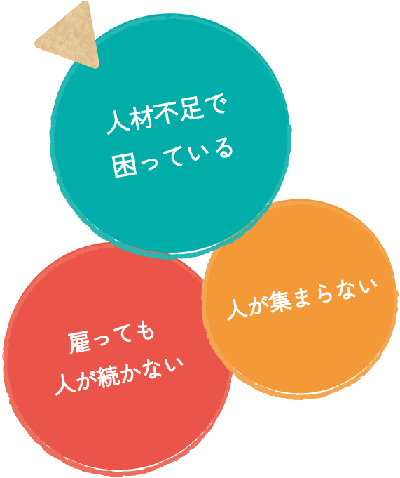 人材不足で困っている。雇っても人が続かない、人が集まらない
