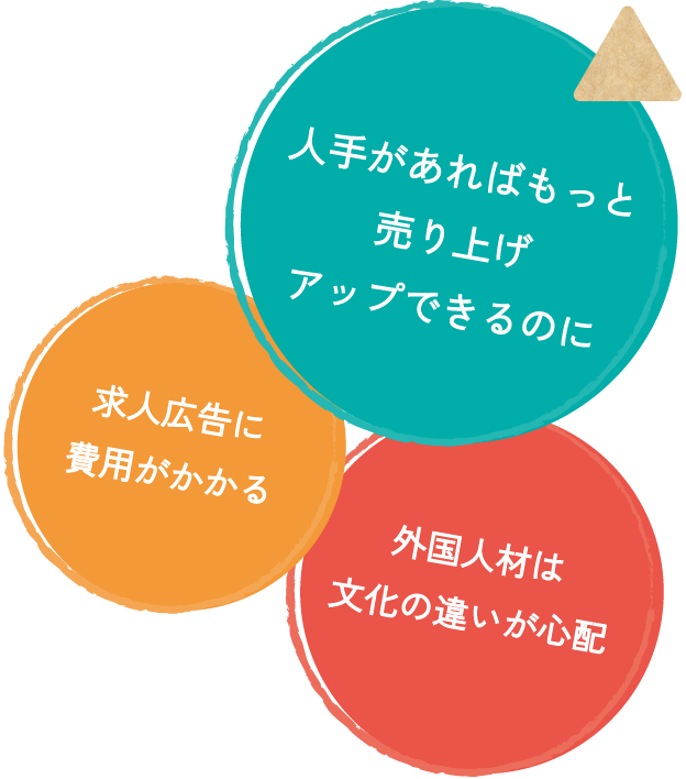 人手があればもっと売上アップできるのに。求人広告に費用がかかる。外国人材は文化の違いが心配。